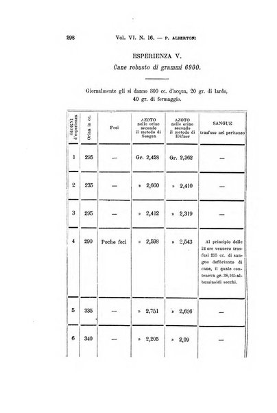 Archivio per le scienze mediche