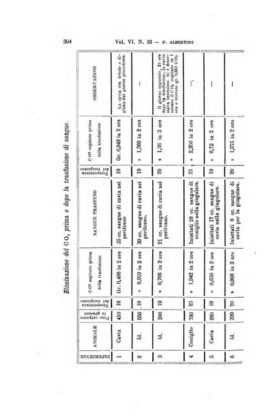 Archivio per le scienze mediche