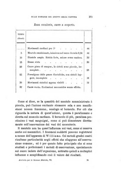 Archivio per le scienze mediche