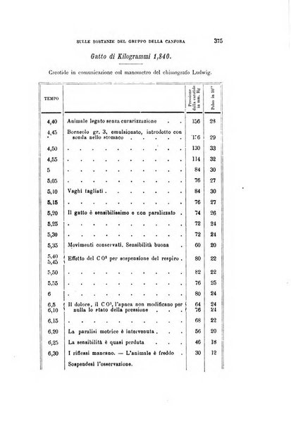 Archivio per le scienze mediche