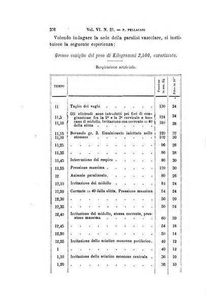 Archivio per le scienze mediche