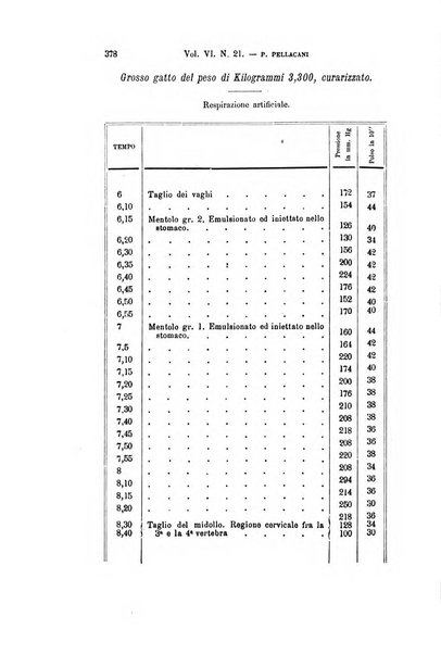 Archivio per le scienze mediche