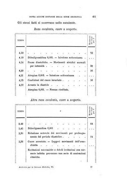 Archivio per le scienze mediche