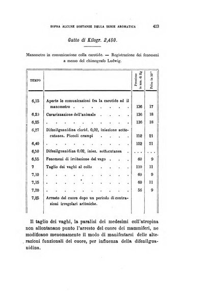 Archivio per le scienze mediche