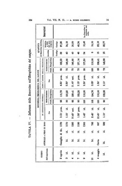 Archivio per le scienze mediche