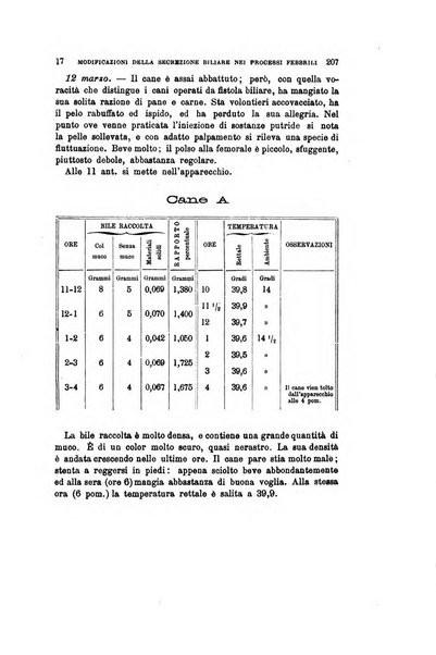 Archivio per le scienze mediche