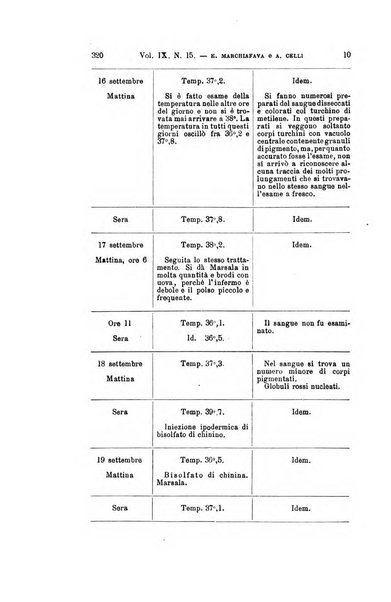 Archivio per le scienze mediche