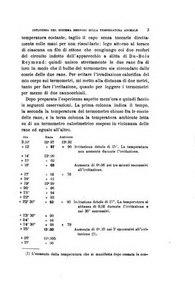 Archivio per le scienze mediche