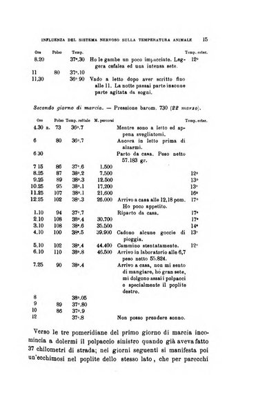 Archivio per le scienze mediche