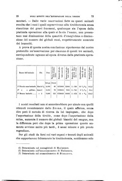 Archivio per le scienze mediche