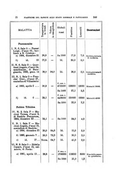 Archivio per le scienze mediche