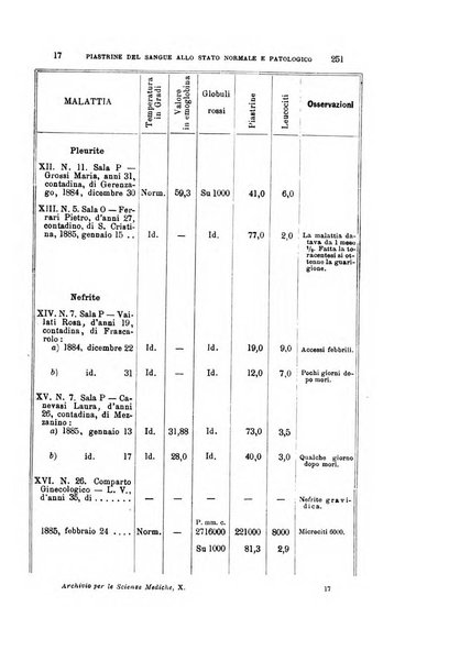 Archivio per le scienze mediche