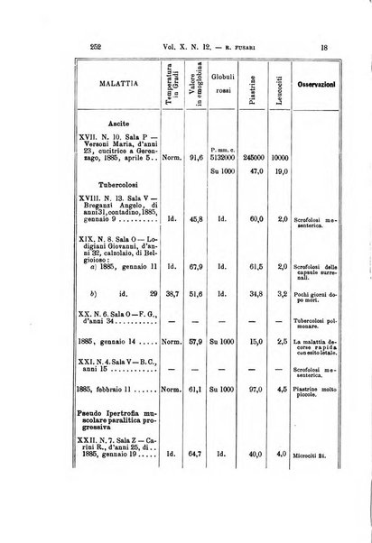 Archivio per le scienze mediche