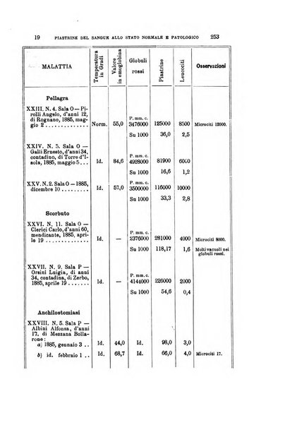 Archivio per le scienze mediche