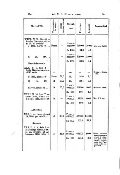 Archivio per le scienze mediche