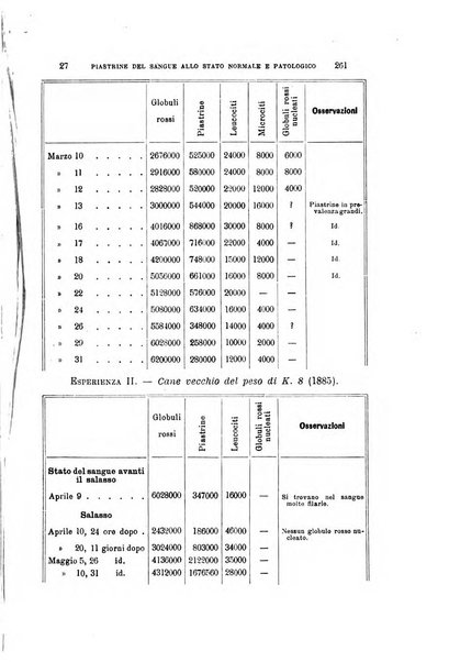 Archivio per le scienze mediche