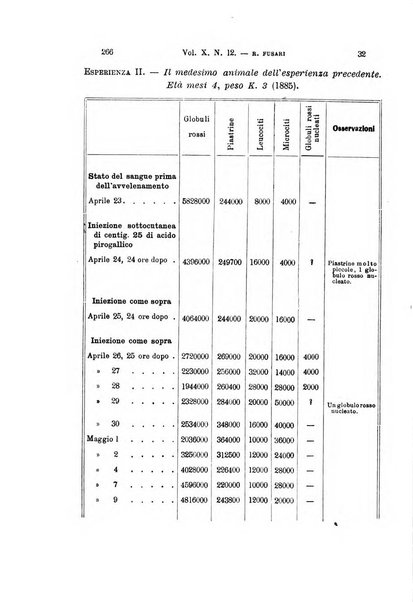 Archivio per le scienze mediche