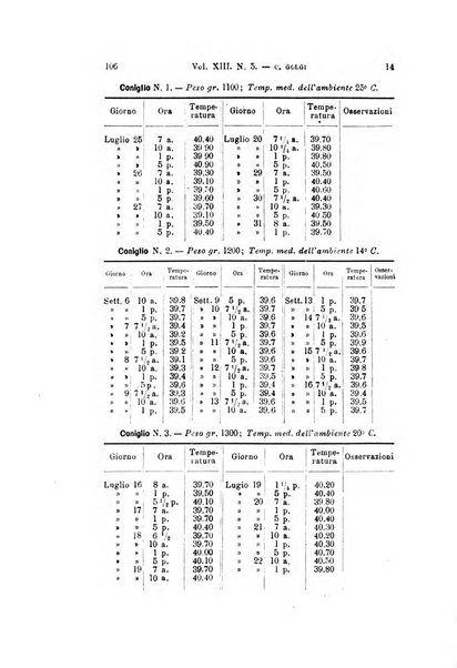 Archivio per le scienze mediche