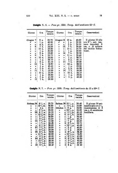 Archivio per le scienze mediche