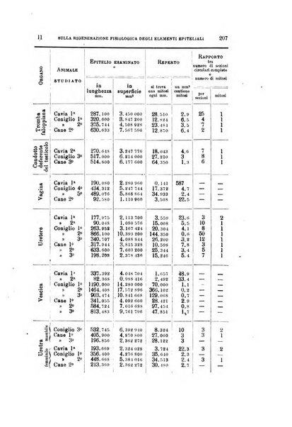 Archivio per le scienze mediche