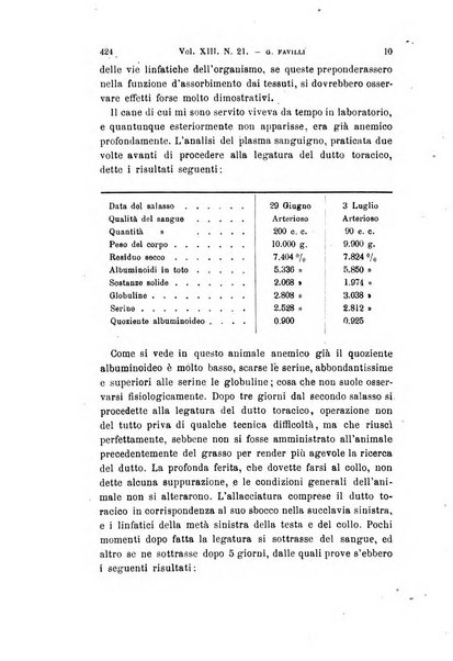 Archivio per le scienze mediche