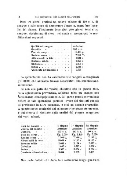 Archivio per le scienze mediche