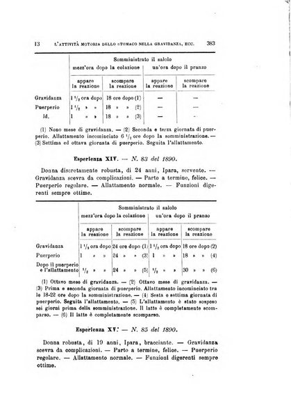 Archivio per le scienze mediche