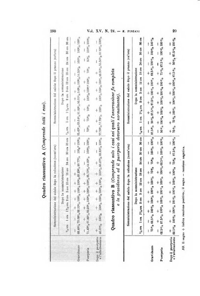 Archivio per le scienze mediche