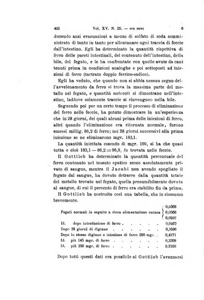 Archivio per le scienze mediche