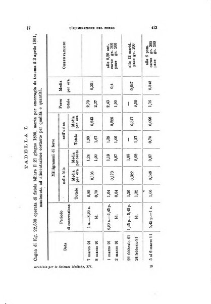 Archivio per le scienze mediche