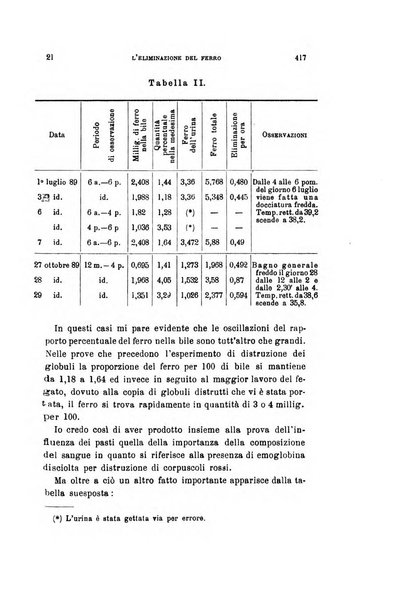 Archivio per le scienze mediche