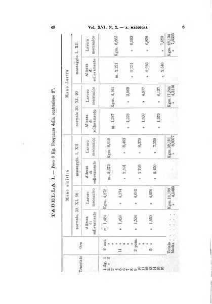 Archivio per le scienze mediche