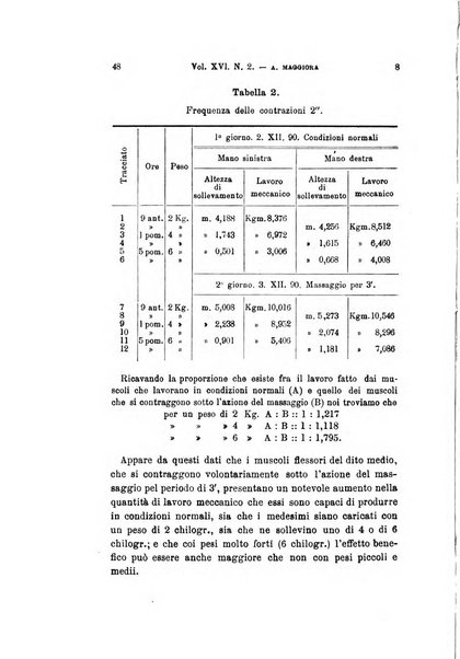 Archivio per le scienze mediche