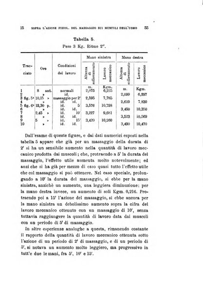 Archivio per le scienze mediche