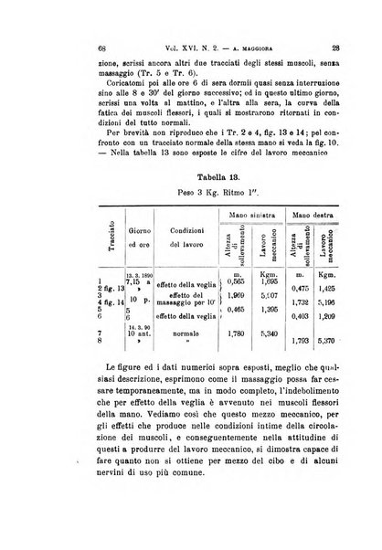 Archivio per le scienze mediche