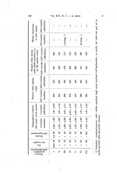 Archivio per le scienze mediche