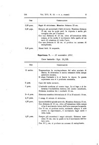 Archivio per le scienze mediche