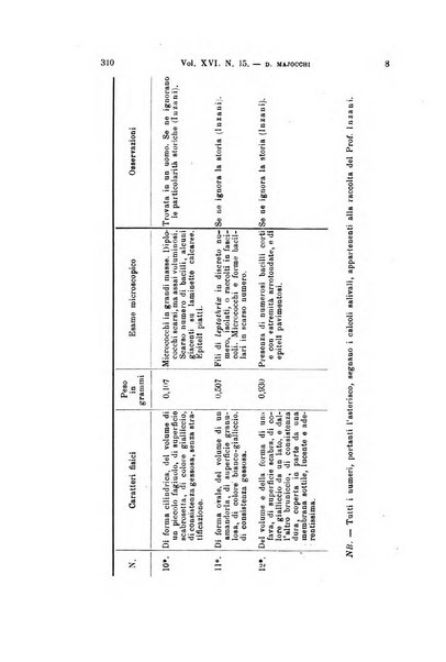 Archivio per le scienze mediche