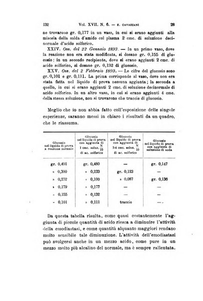 Archivio per le scienze mediche