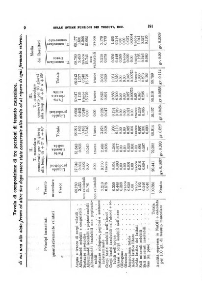 Archivio per le scienze mediche