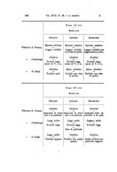 Archivio per le scienze mediche