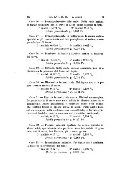 Archivio per le scienze mediche