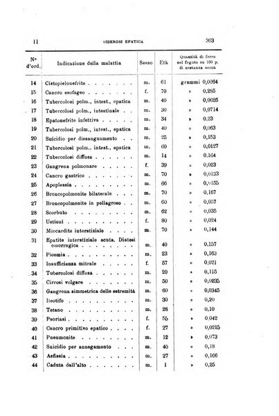 Archivio per le scienze mediche