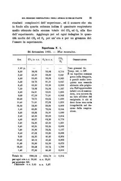 Archivio per le scienze mediche