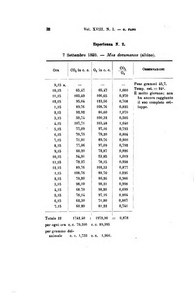 Archivio per le scienze mediche