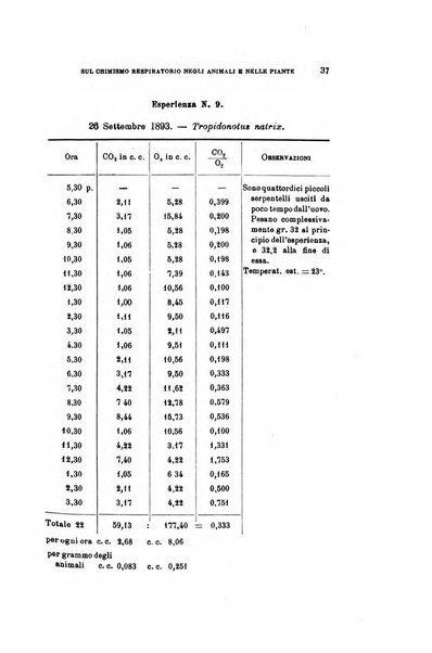 Archivio per le scienze mediche