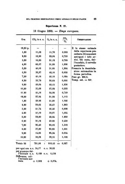 Archivio per le scienze mediche