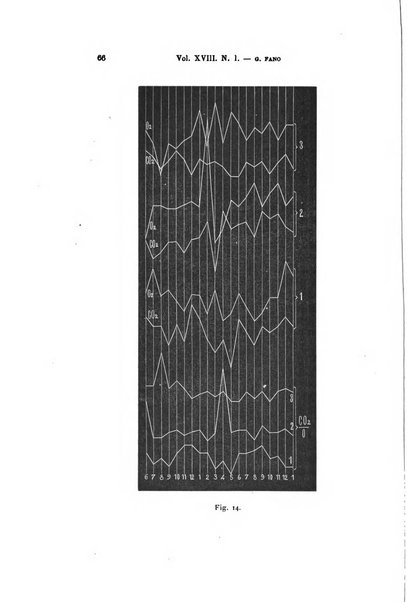 Archivio per le scienze mediche