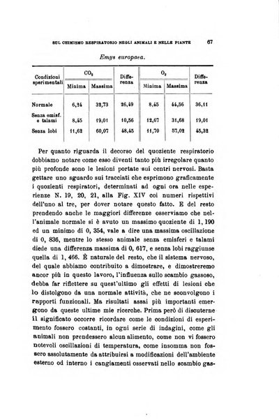 Archivio per le scienze mediche