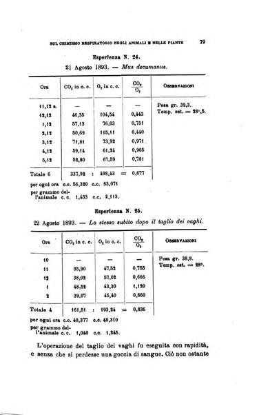 Archivio per le scienze mediche